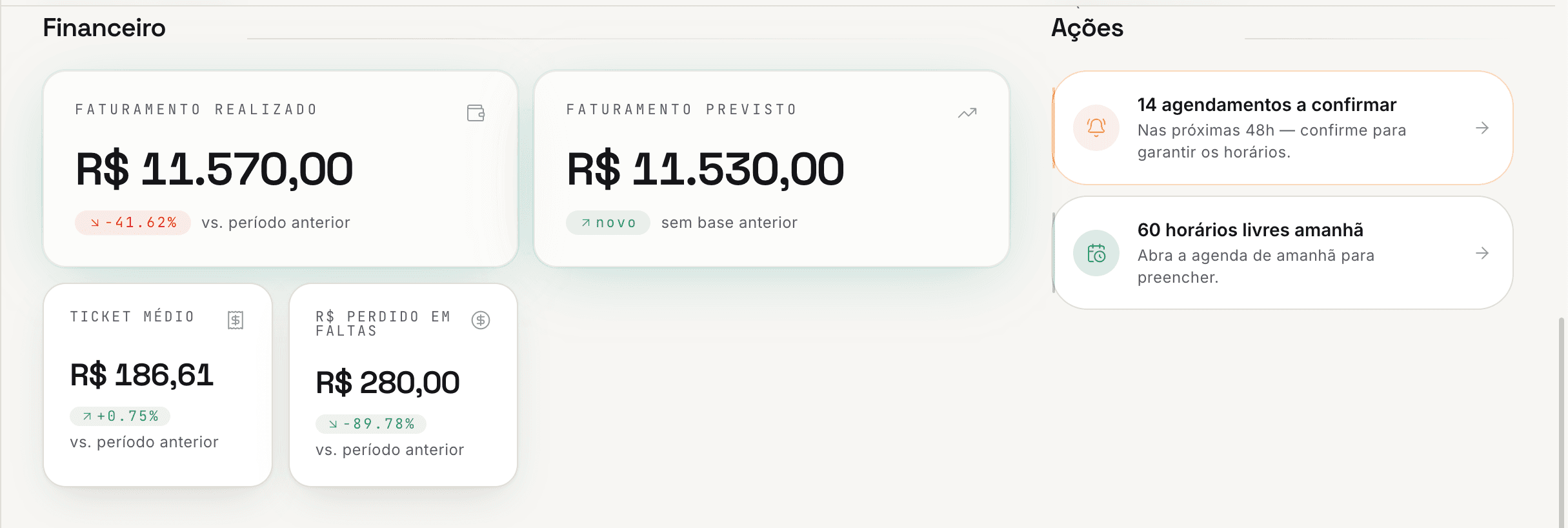 Tela financeira do painel: faturamento do mês, ticket médio e impacto das faltas na receita.